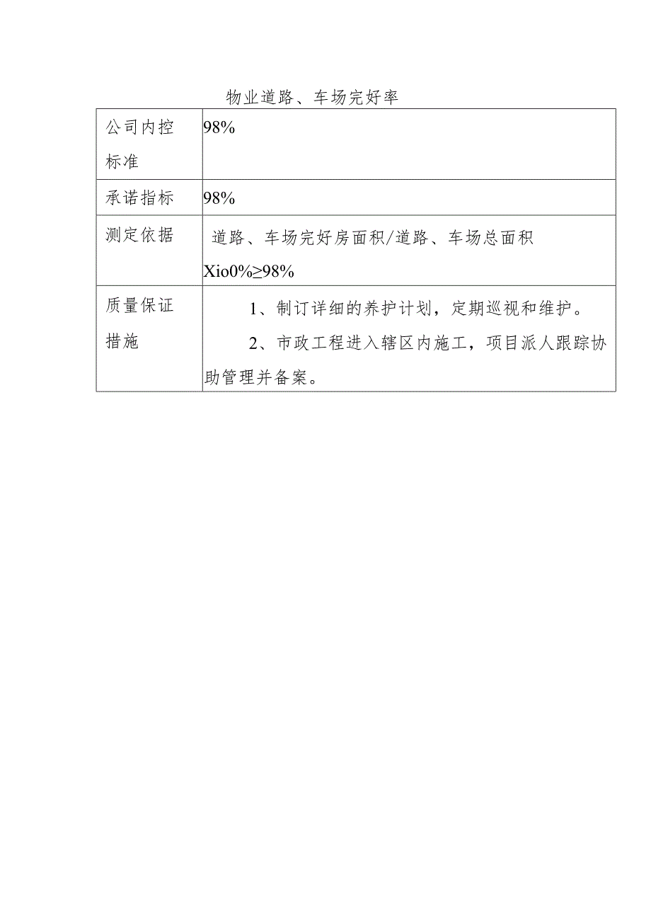 物业道路、车场完好率.docx_第1页