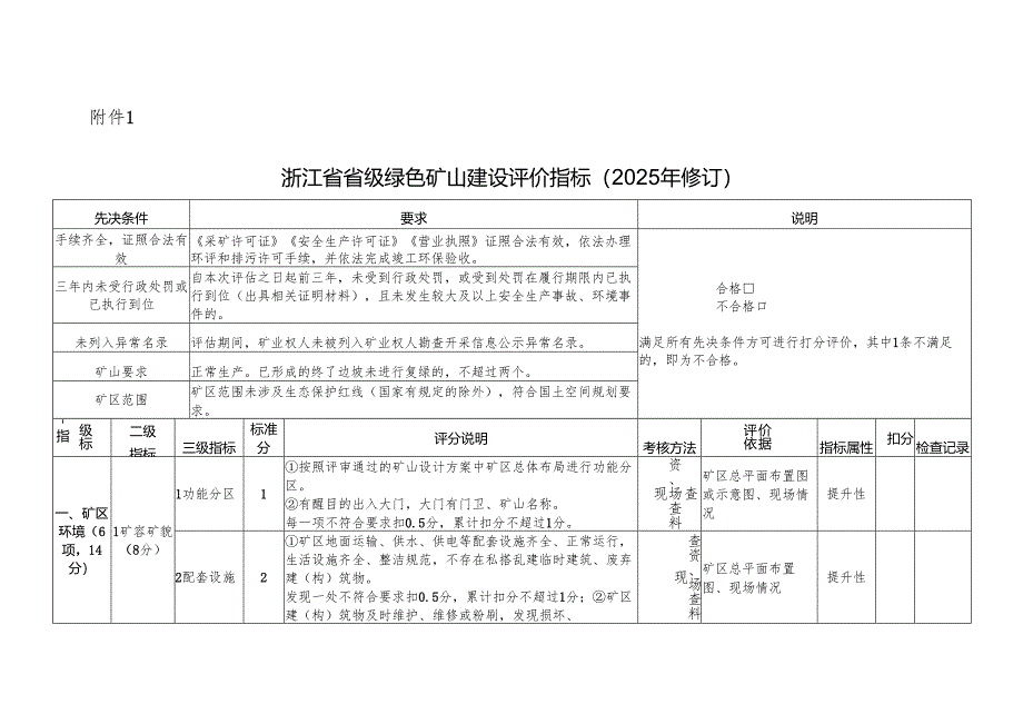 浙江省省级绿色矿山建设评价指标（2025年修订）.docx_第1页