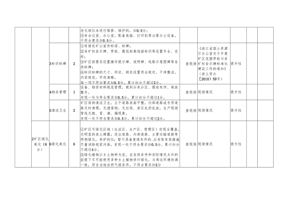 浙江省省级绿色矿山建设评价指标（2025年修订）.docx_第2页