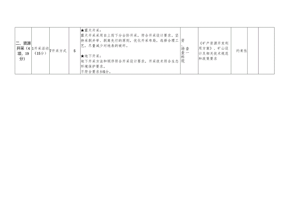 浙江省省级绿色矿山建设评价指标（2025年修订）.docx_第3页