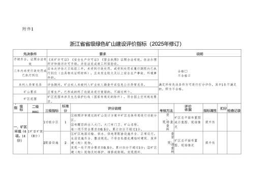 浙江省省级绿色矿山建设评价指标（2025年修订）.docx