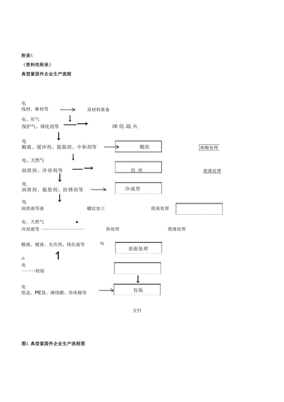 典型紧固件企业生产流程产品碳足迹量化参数参考值、数据质量要求、产品碳足迹报告格式模板.docx_第1页