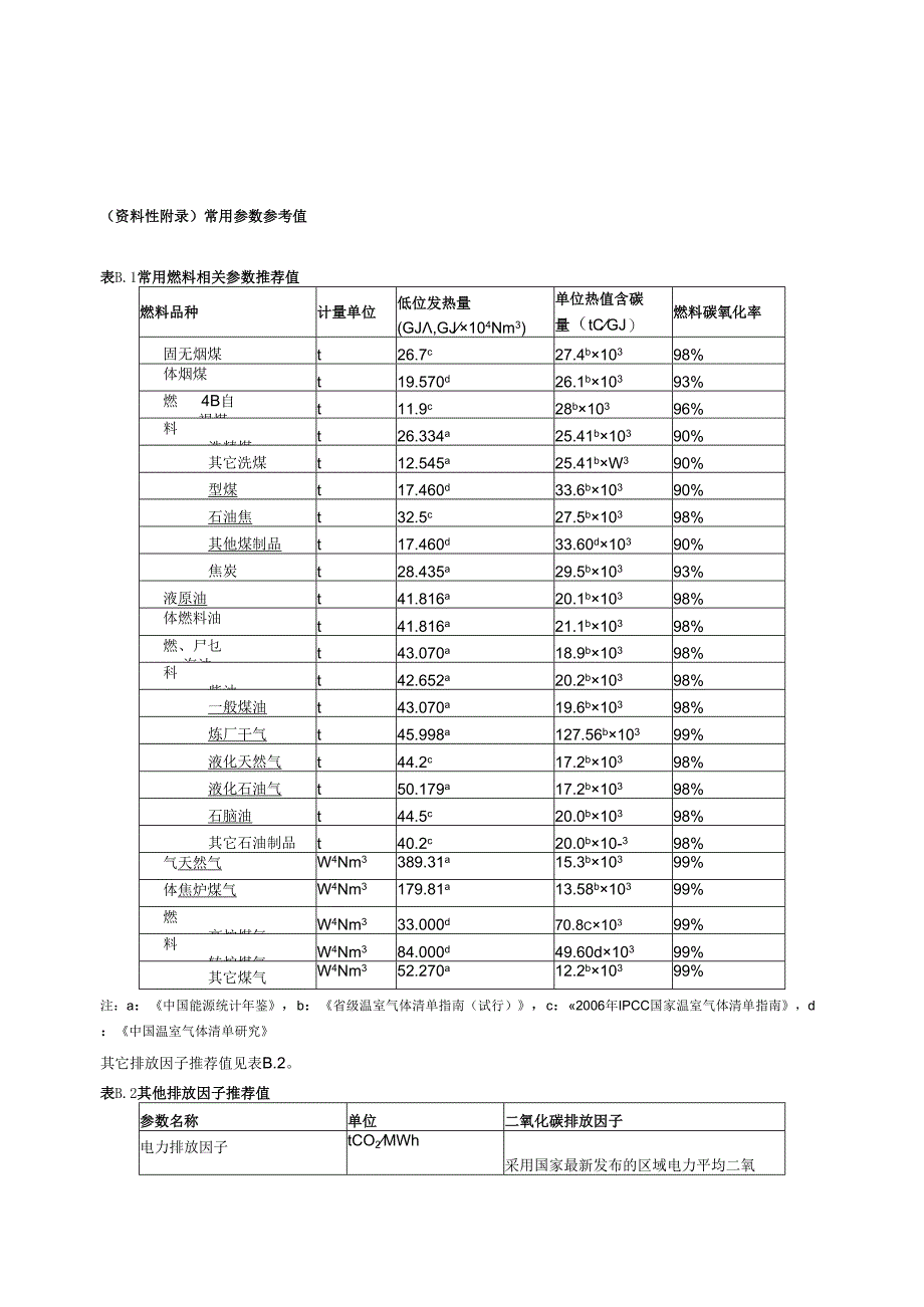典型紧固件企业生产流程产品碳足迹量化参数参考值、数据质量要求、产品碳足迹报告格式模板.docx_第2页