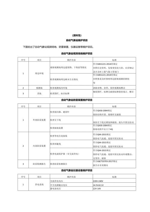 自动气象站维护项目、记录表、常见传感器故障现象分析和排除方法、观测场仪器现场核查方法.docx