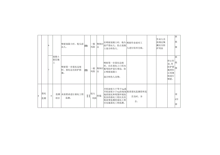 建筑施工企业作业活动风险分级管控清单.docx_第3页