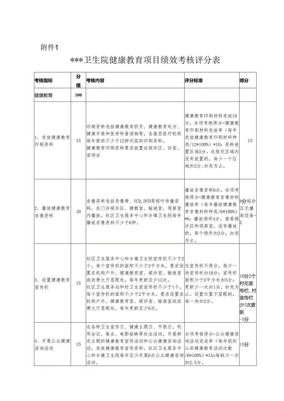 健康教育项目绩效考核评分表.docx_第1页