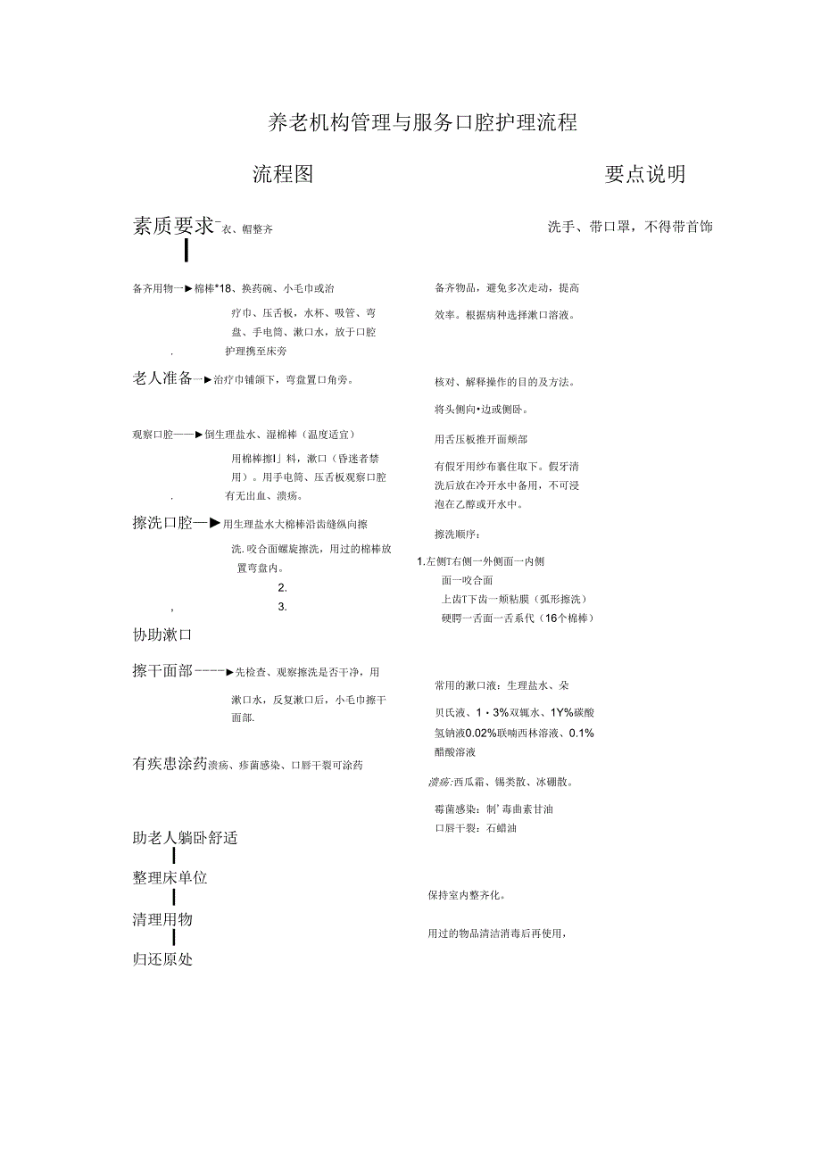 养老机构管理与服务口腔护理流程.docx_第1页