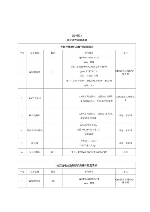 基于光互连的智能算力集群建议硬件环境清单、智能算力集群加速卡技术规格、模型参数要求、测试报告模板、存档材料列表.docx