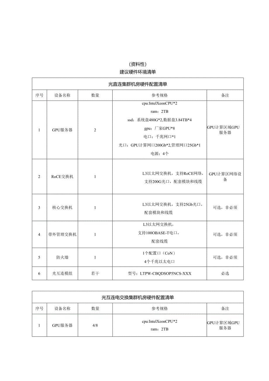 基于光互连的智能算力集群建议硬件环境清单、智能算力集群加速卡技术规格、模型参数要求、测试报告模板、存档材料列表.docx_第1页