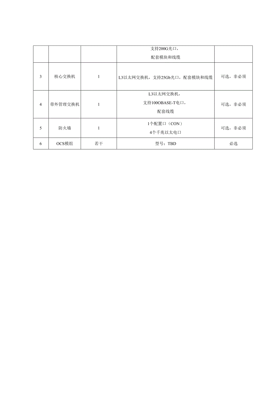 基于光互连的智能算力集群建议硬件环境清单、智能算力集群加速卡技术规格、模型参数要求、测试报告模板、存档材料列表.docx_第3页