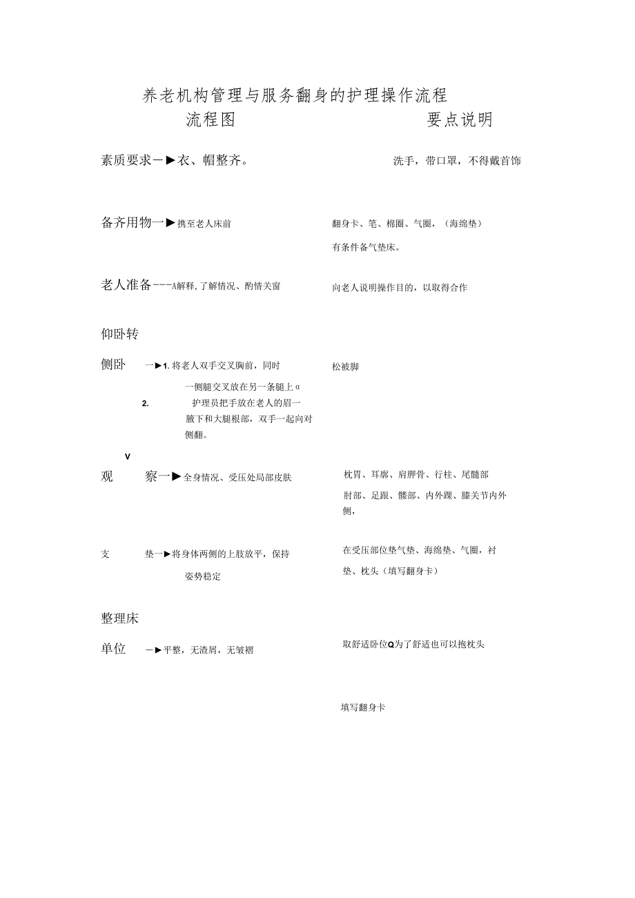 养老机构管理与服务翻身的护理操作流程.docx_第1页
