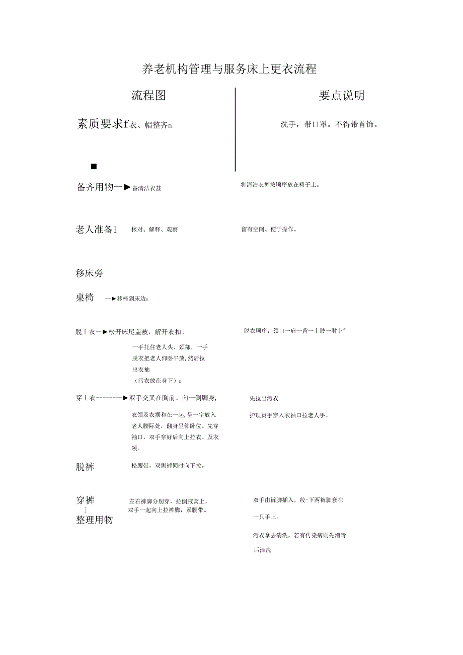 养老机构管理与服务床上更衣流程.docx_第1页