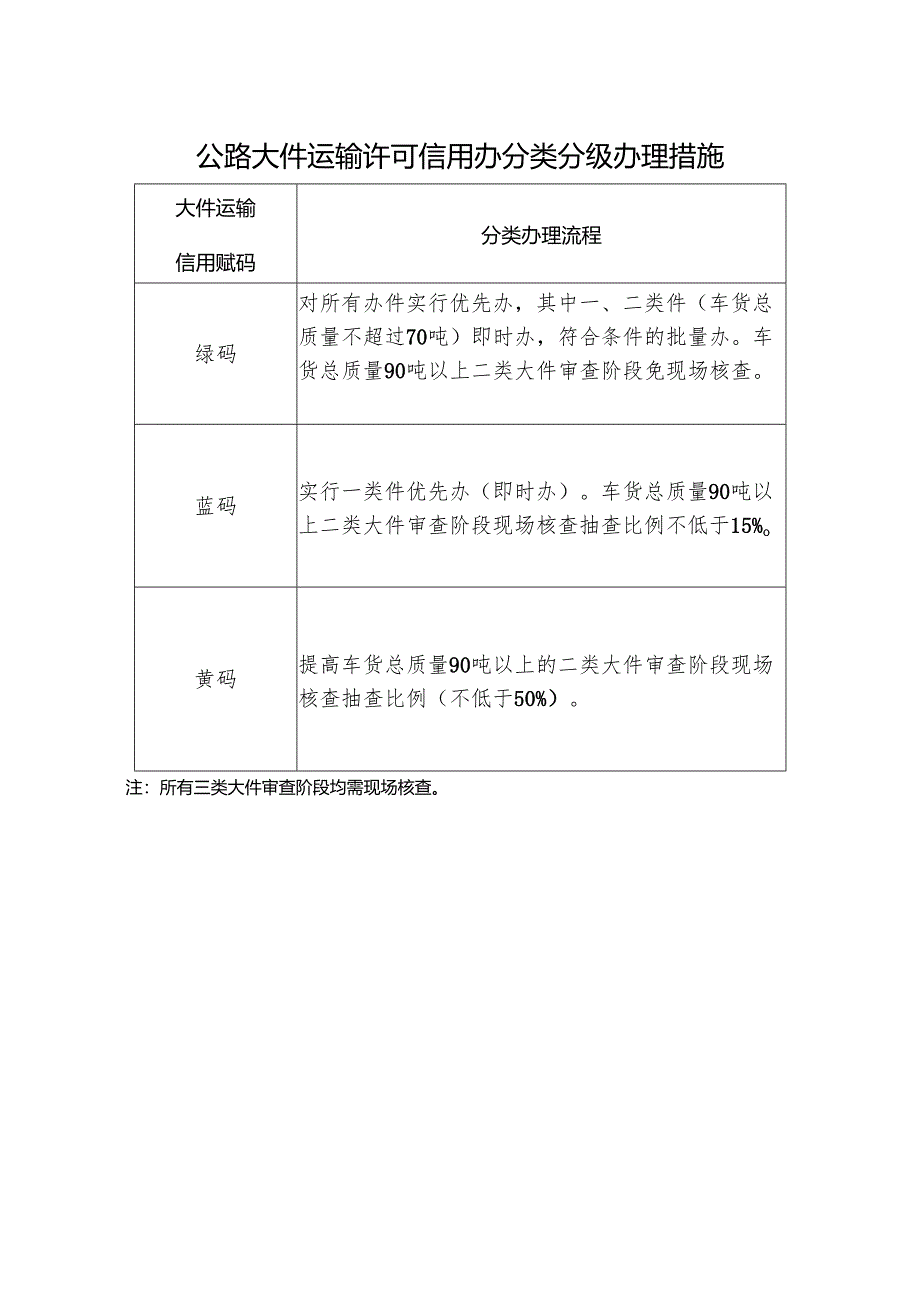 2024版《公路大件运输承运人信用信息异议申请表》模板.docx_第1页