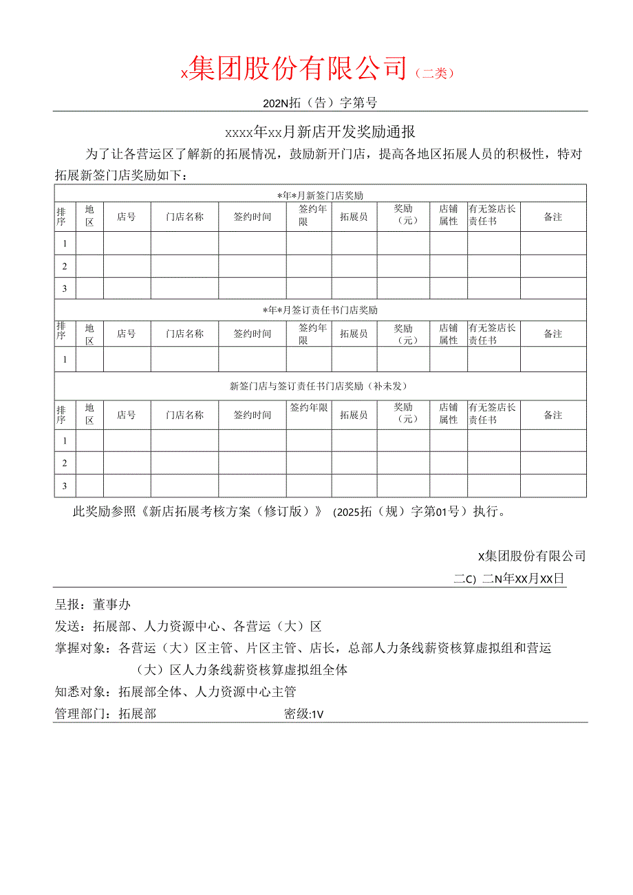 关于新店开发奖励通报.docx_第1页