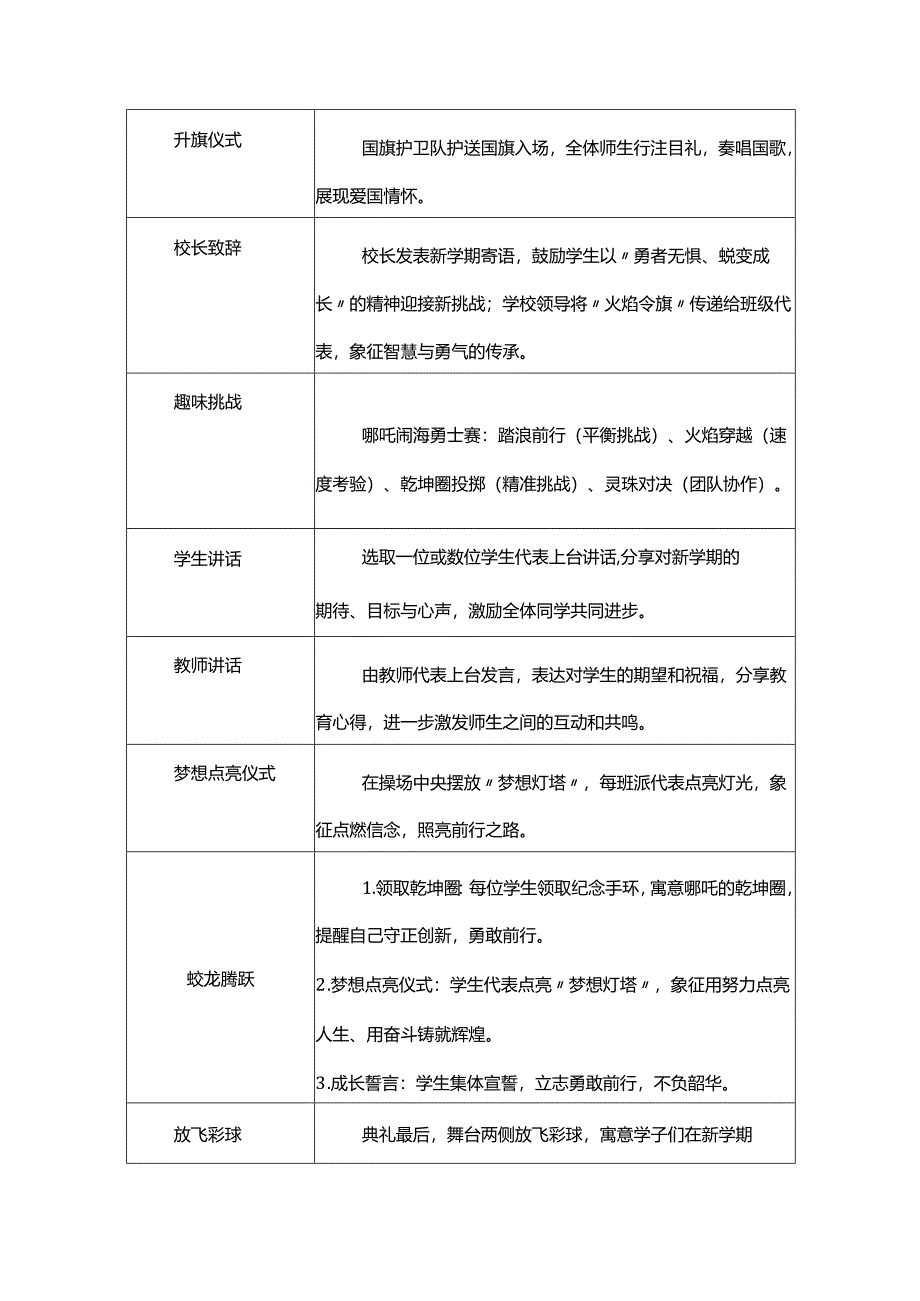 2025年春季开学典礼活动方案——2025年春季学期学校开学典礼活动方案——巳蛇纳福启新程春风化雨育芳华、少年无畏凌云志扶摇直上入云苍.docx_第3页
