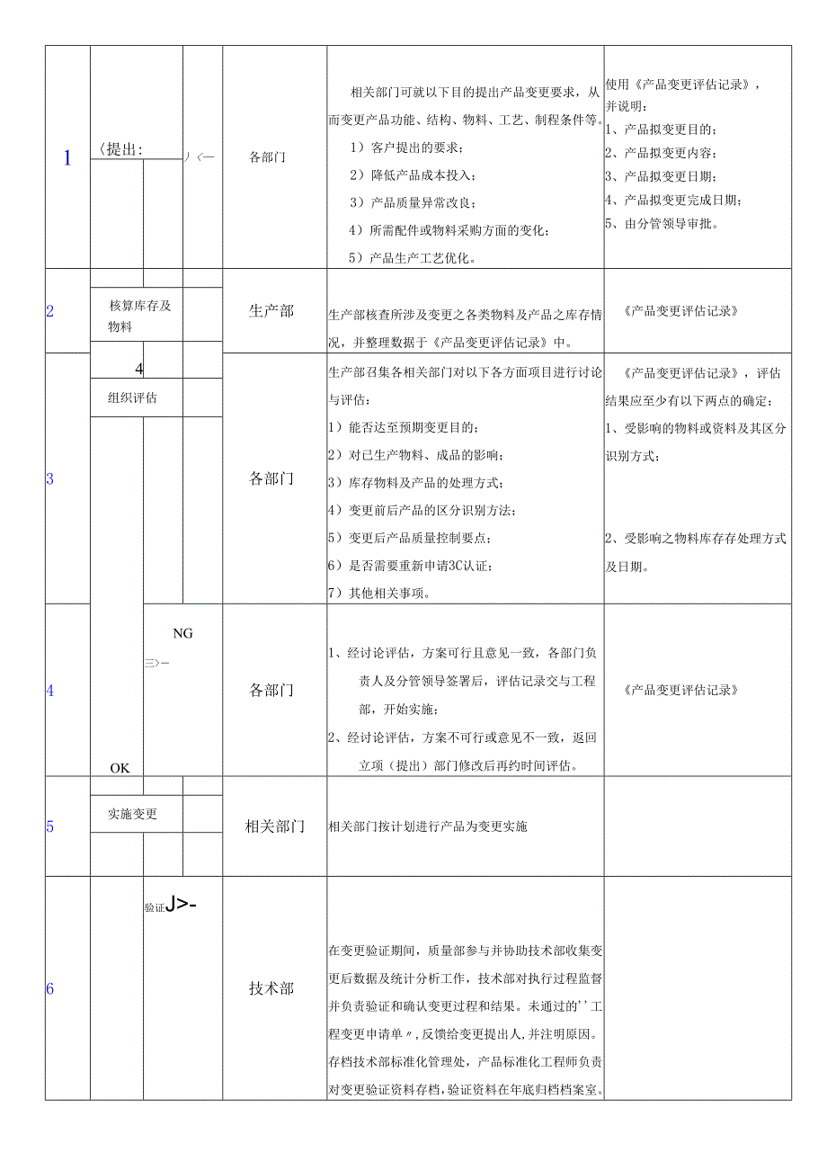 03.JTD-C02-02-2016工程变更控制程序.docx_第3页