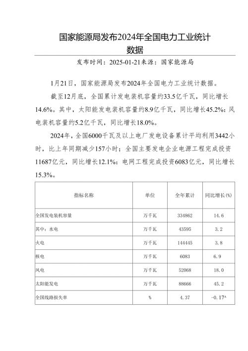 国家能源局发布2024年全国电力工业统计数据.docx