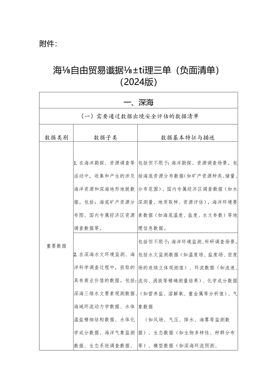 《海南自由贸易港数据出境管理清单（负面清单）（2024 版）》.docx_第1页