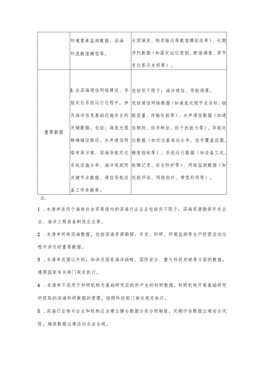 《海南自由贸易港数据出境管理清单（负面清单）（2024 版）》.docx_第2页