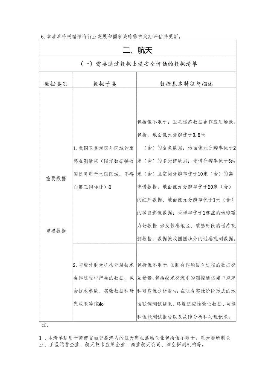 《海南自由贸易港数据出境管理清单（负面清单）（2024 版）》.docx_第3页