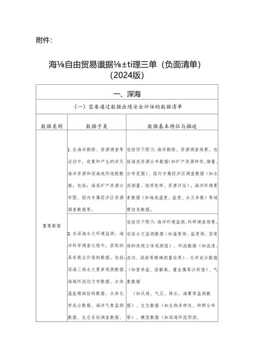 《海南自由贸易港数据出境管理清单（负面清单）（2024 版）》.docx