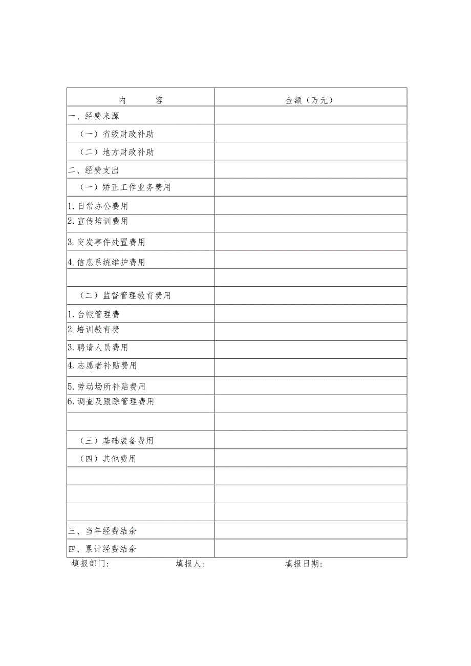 省级财政社区矫正专项经费使用情况自查表.docx_第2页