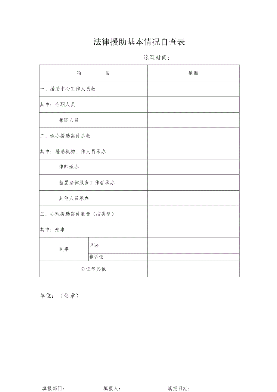 省级财政社区矫正专项经费使用情况自查表.docx_第3页