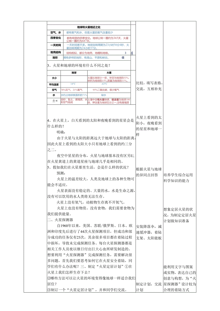 2025鄂教人教版科学六年级下册课件PPT 第四单元 “飞向”太空 4.14《模拟探索：到火星上去》教案.docx_第2页