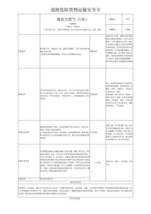 2025版《液化天然气LNG道路危险货物运输安全卡》根据道路运输规则第五部分编制.docx