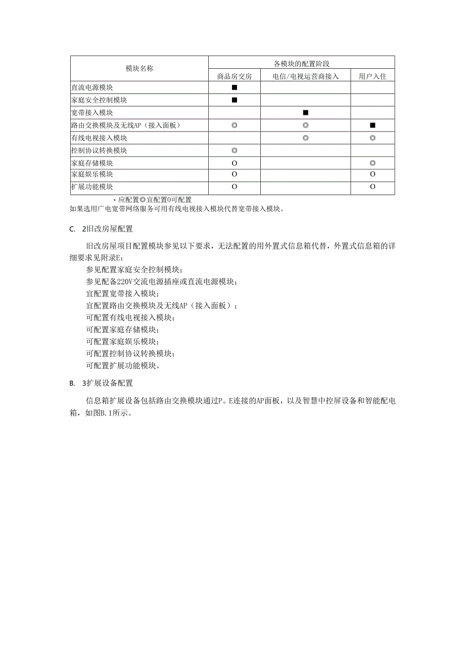 住宅用综合信息箱尺寸、功能模块配置参考、综合布线要求、软总线、外置式信息箱.docx_第3页