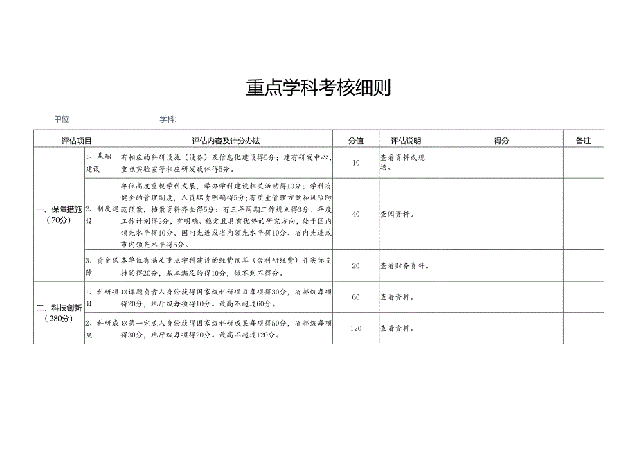 重点学科考核细则.docx_第1页