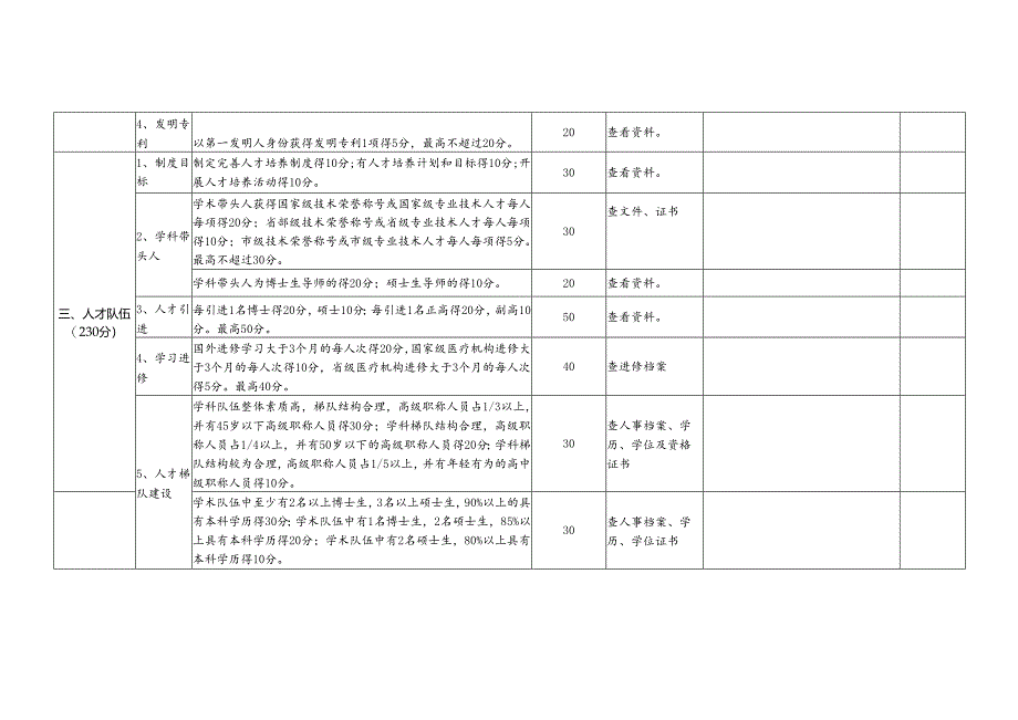 重点学科考核细则.docx_第3页