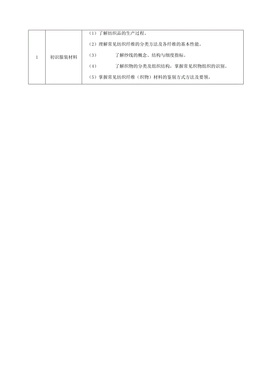 浙江省高校招生职业技能考试大纲（理论）服装类.docx_第2页