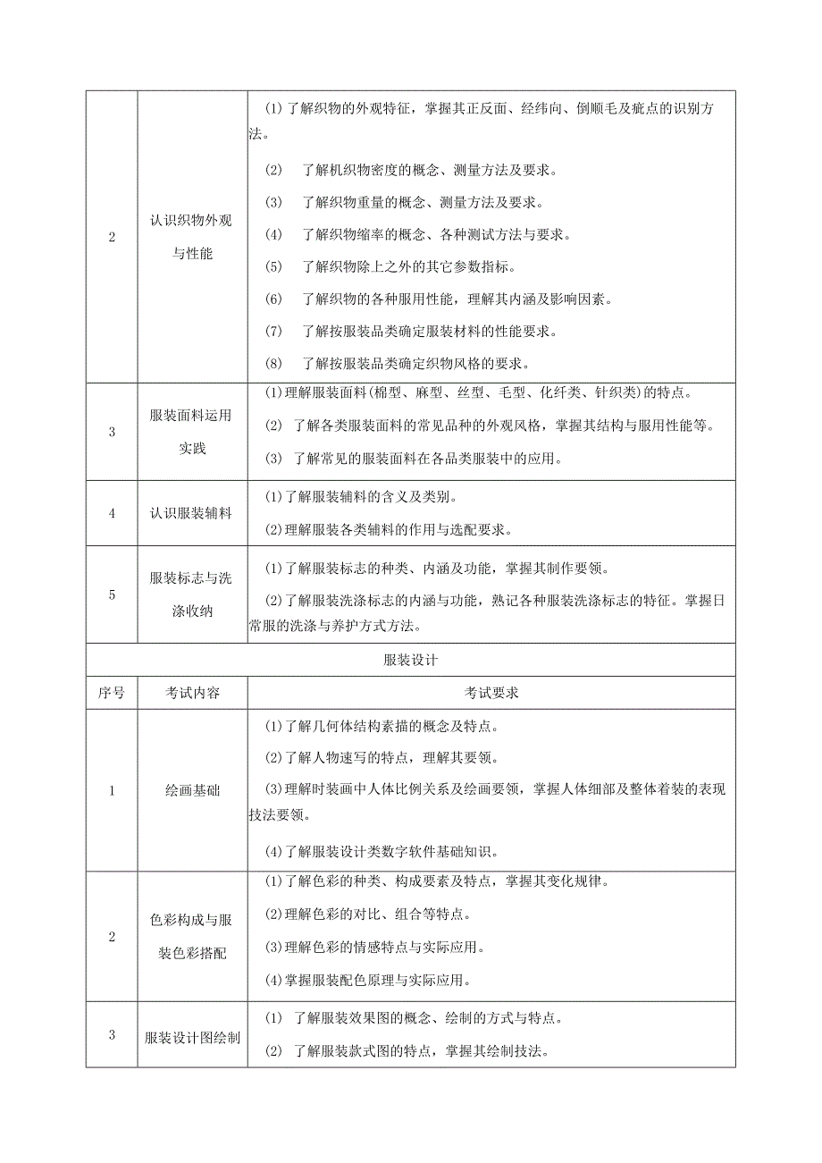 浙江省高校招生职业技能考试大纲（理论）服装类.docx_第3页
