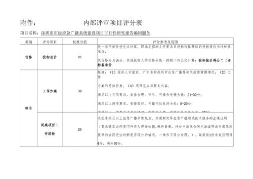 内部评审项目评分表 - 深圳政府在线.docx