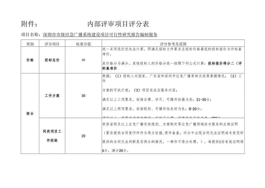 内部评审项目评分表 - 深圳政府在线.docx_第1页