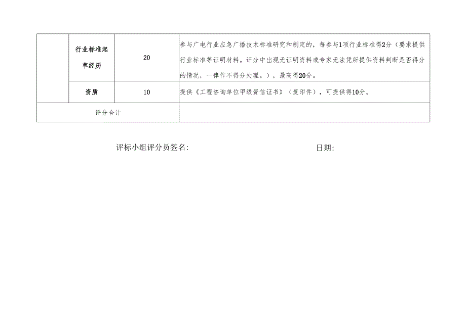 内部评审项目评分表 - 深圳政府在线.docx_第2页
