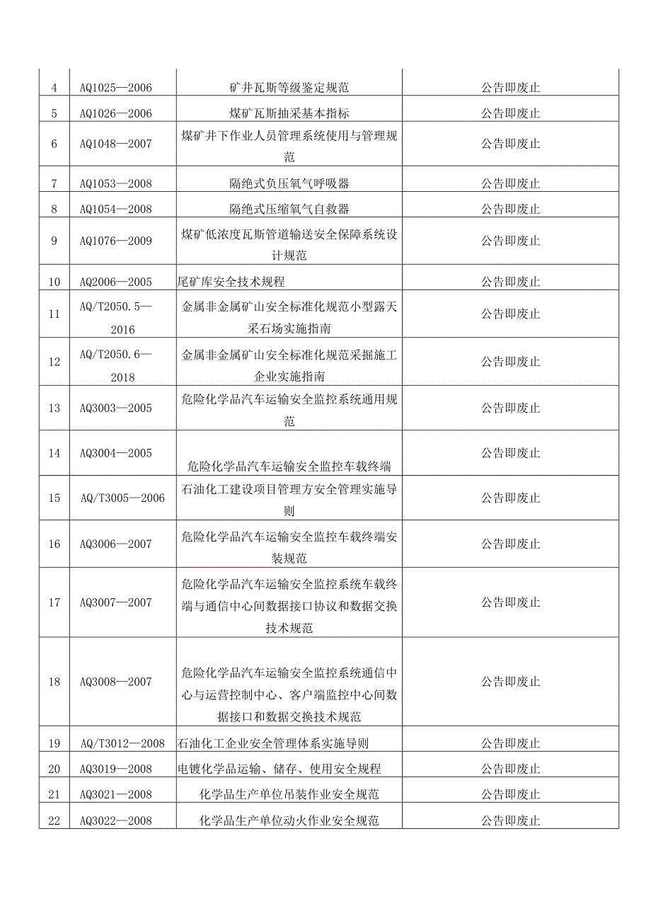 202407标准废止明细（应急公告2024年 第3号）.docx_第2页