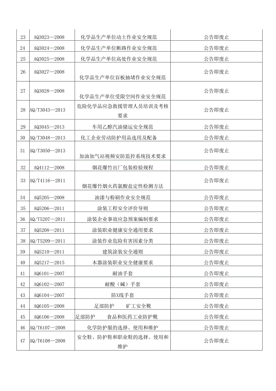 202407标准废止明细（应急公告2024年 第3号）.docx_第3页