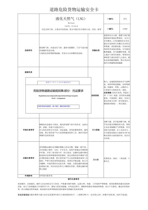 2025版《LNG液化天然气道路危险货物运输安全卡》根据道路运输规则第五部分编制.docx