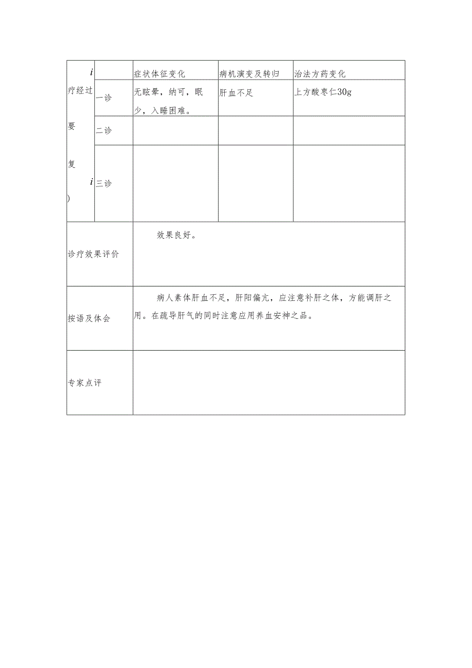 中医医院治疗郁证病案整理格式.docx_第2页
