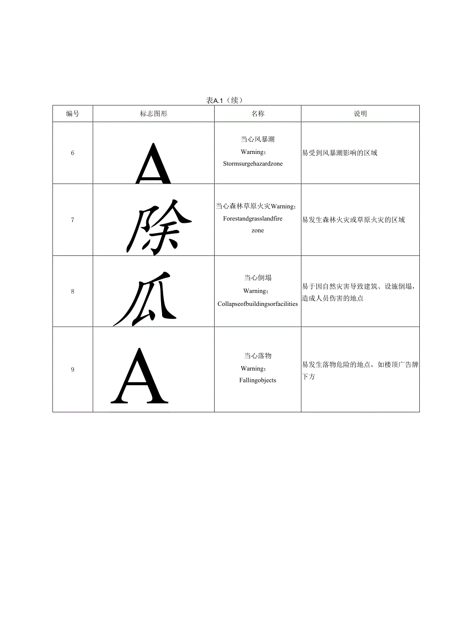 社区常用灾害风险警告标志、综合减灾场所标志名称、灾害风险与综合减灾图示例、疏散线路图示例.docx_第2页