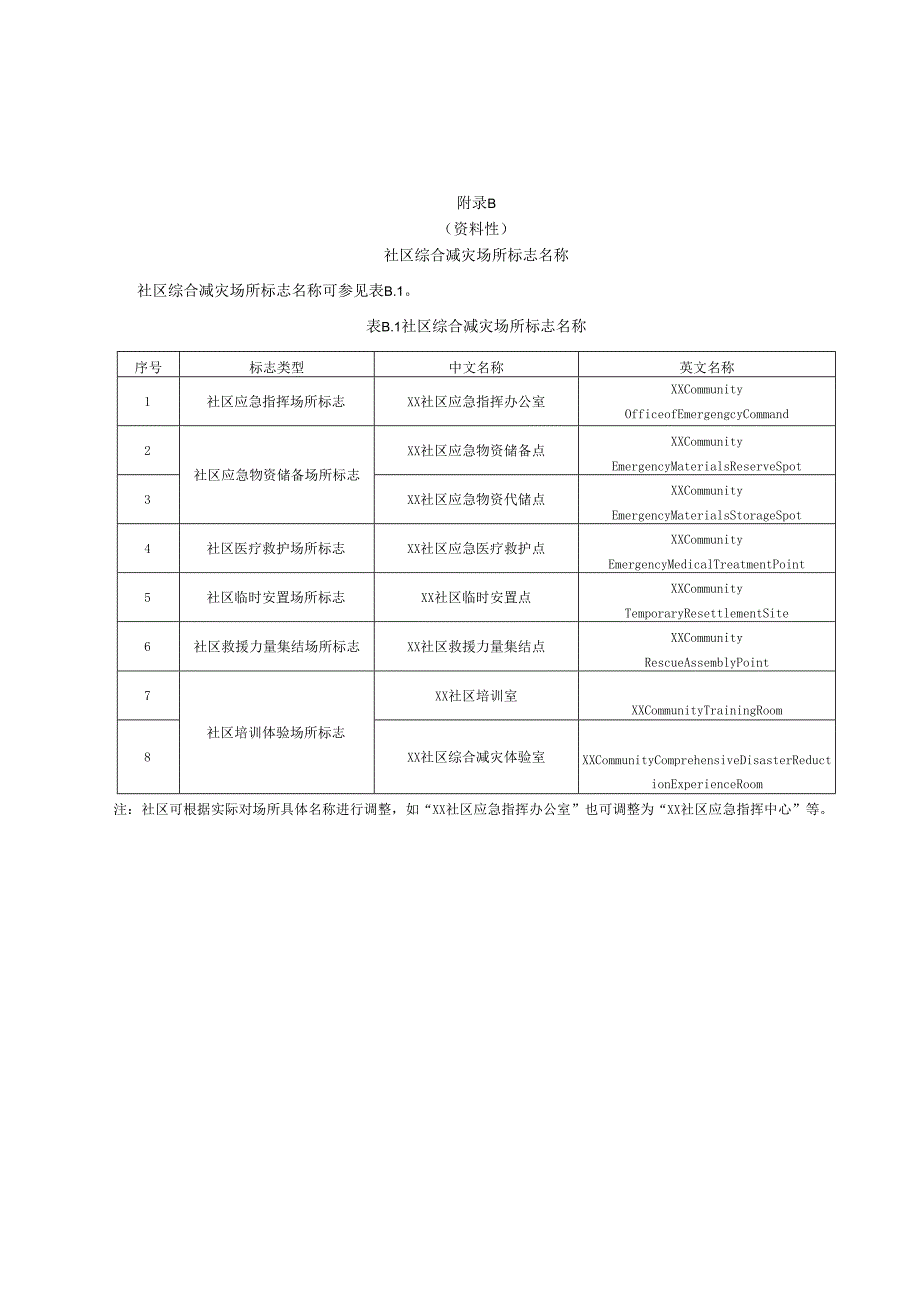 社区常用灾害风险警告标志、综合减灾场所标志名称、灾害风险与综合减灾图示例、疏散线路图示例.docx_第3页