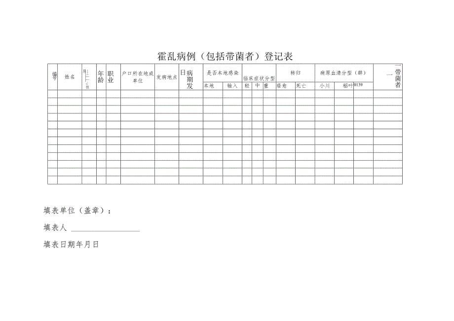 霍乱病例（包括带菌者）登记表（2025年）.docx_第1页