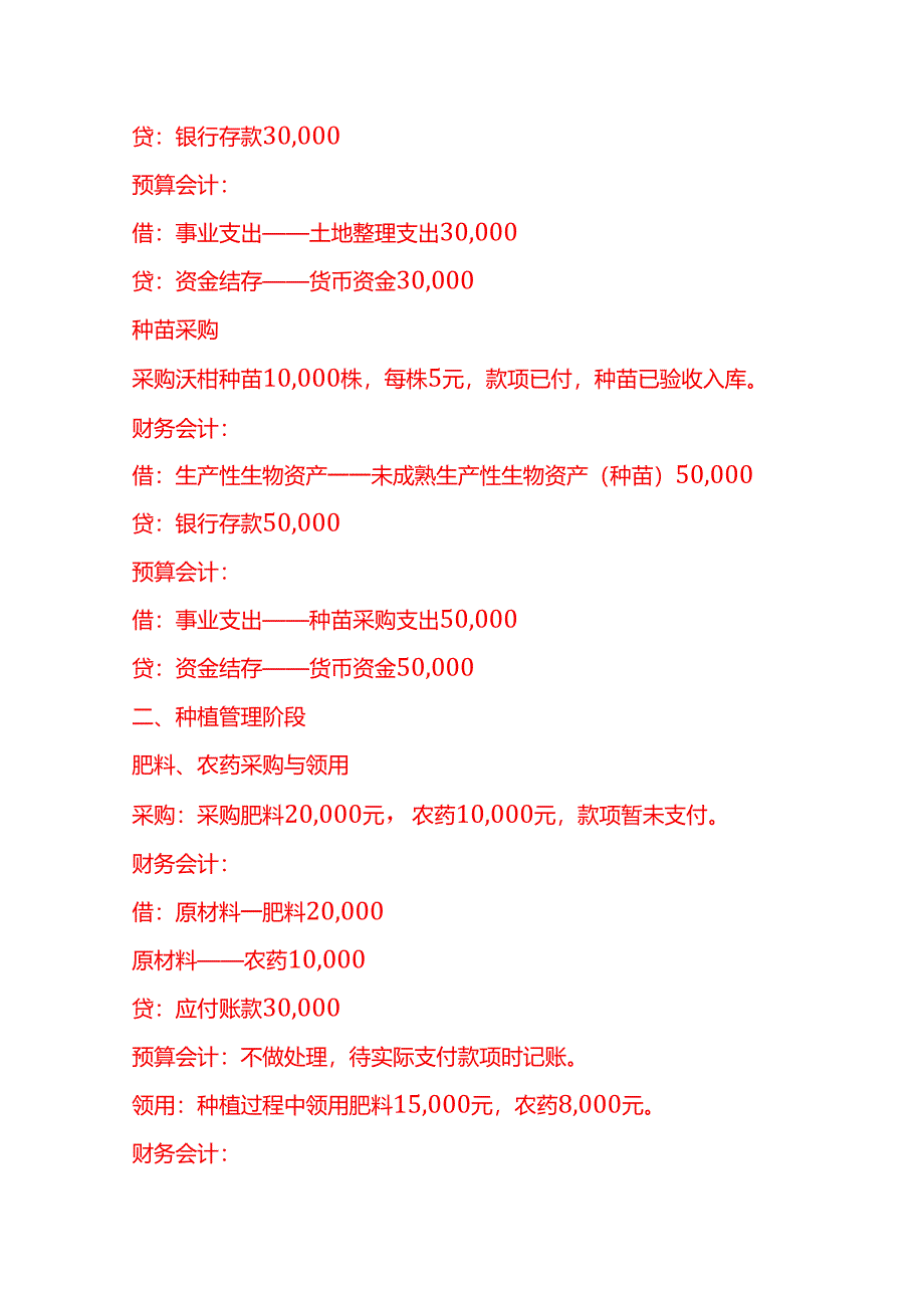 做账实操-沃柑种植企业的账务处理.docx_第2页