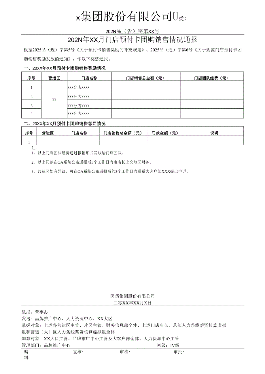 关于门店预付卡团购销售情况通报.docx_第1页
