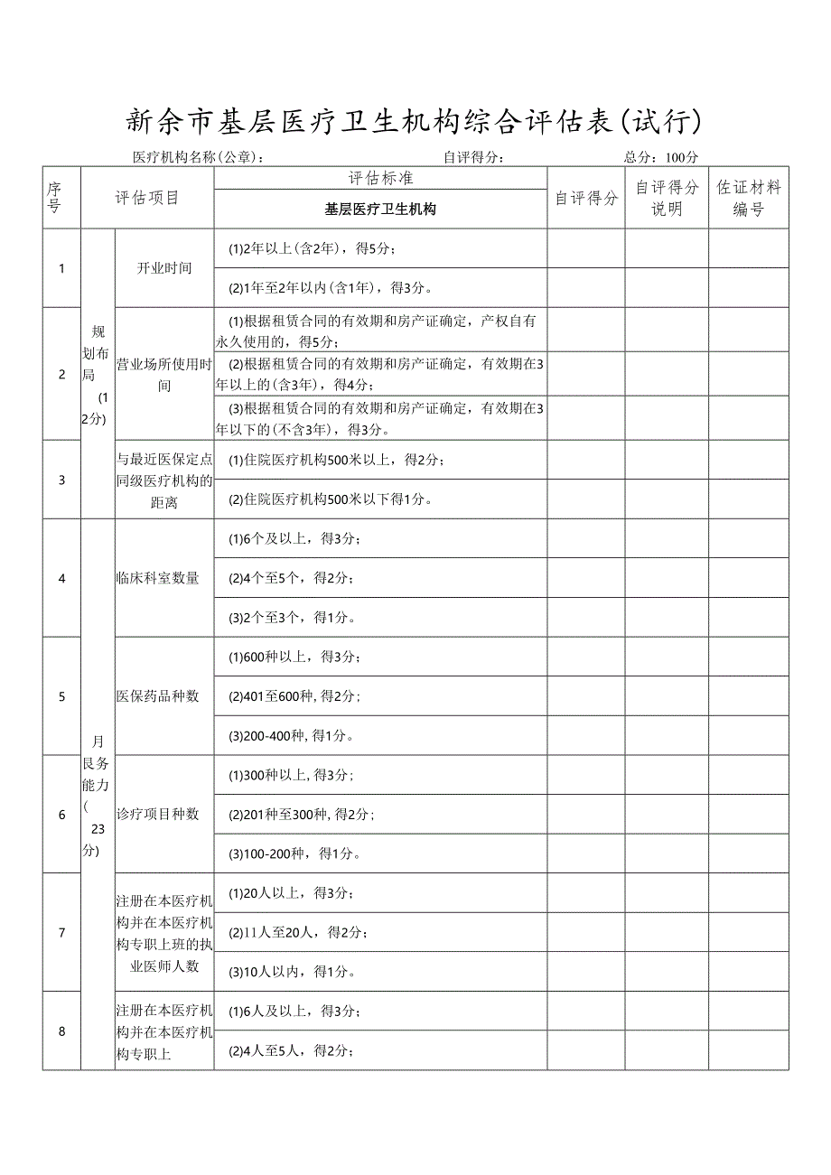 新余市基层医疗卫生机构综合评估表(试行).docx_第1页