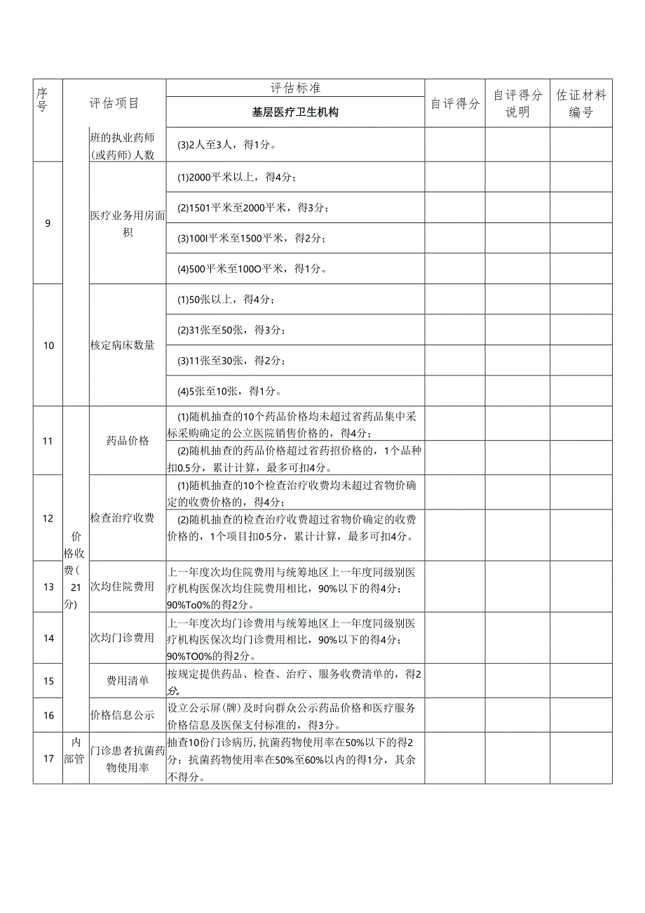 新余市基层医疗卫生机构综合评估表(试行).docx_第2页