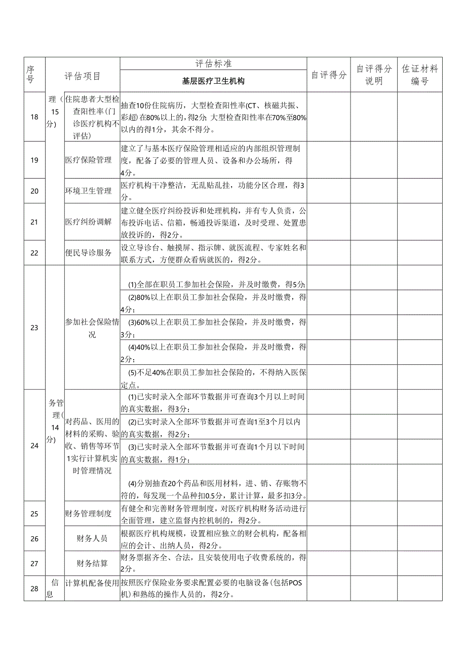 新余市基层医疗卫生机构综合评估表(试行).docx_第3页