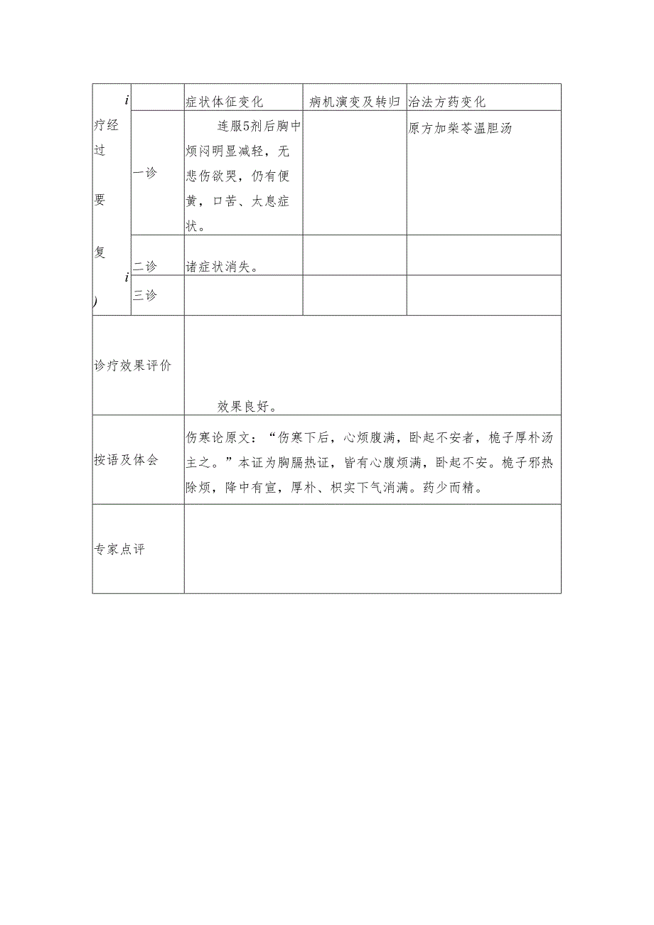 市中医医院治疗郁证病案整理格式.docx_第2页